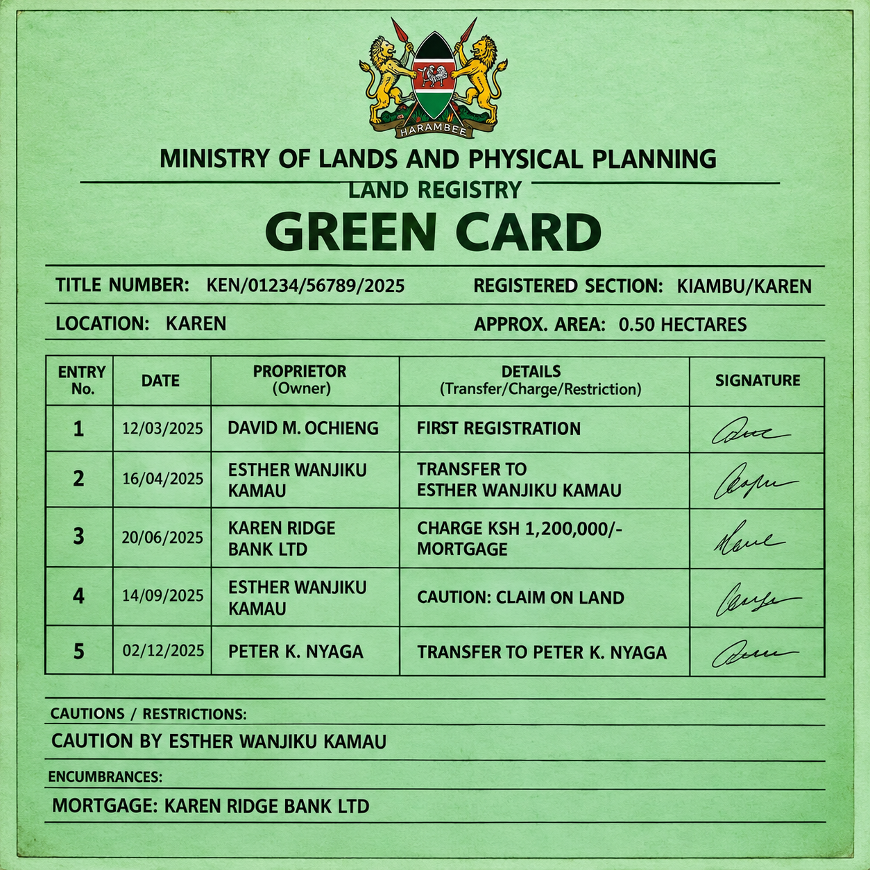 Understanding the Green Card in Kenyan Land Transactions: Your Ultimate Guide to Secure Property Ownership